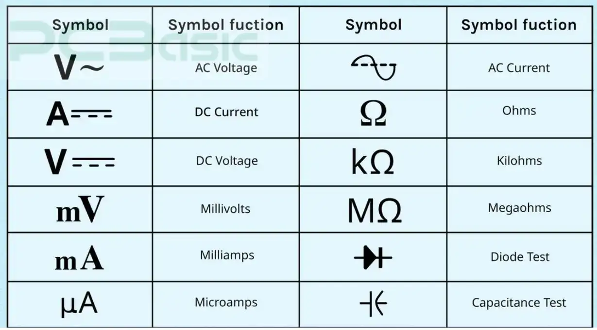 Multimeter Symbols 