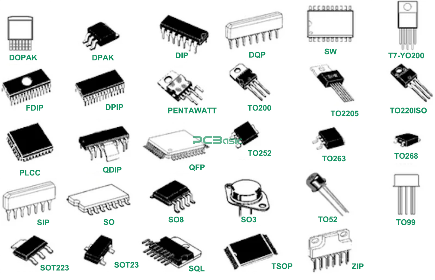 SMD Sizes