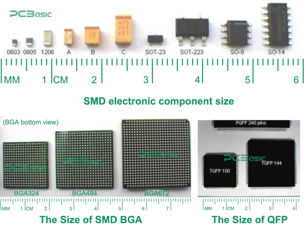 SMD Sizes