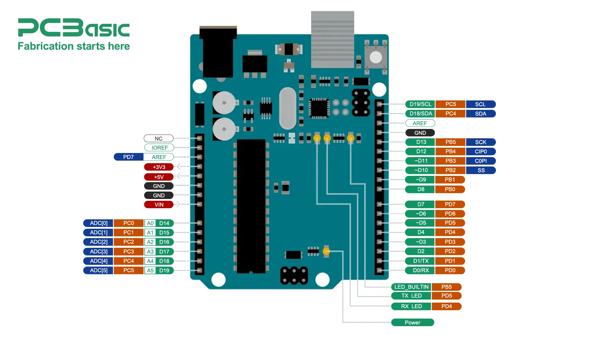 Arduino Nano Pinout