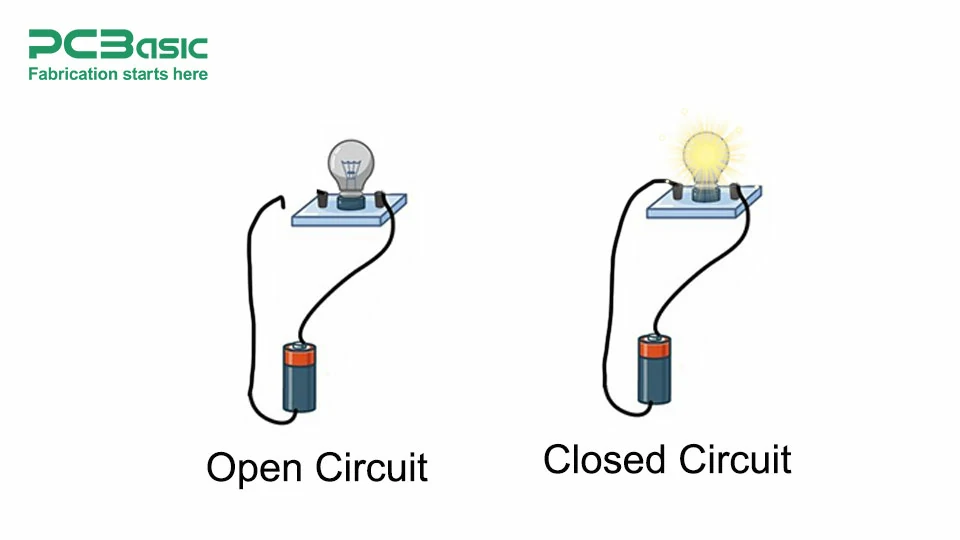 Open circuit vs closed circuit