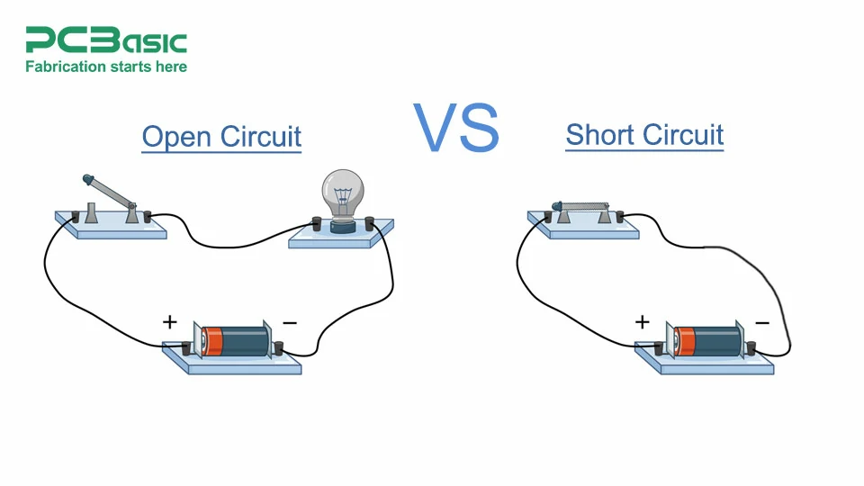  Open Circuit Vs Short Circuit