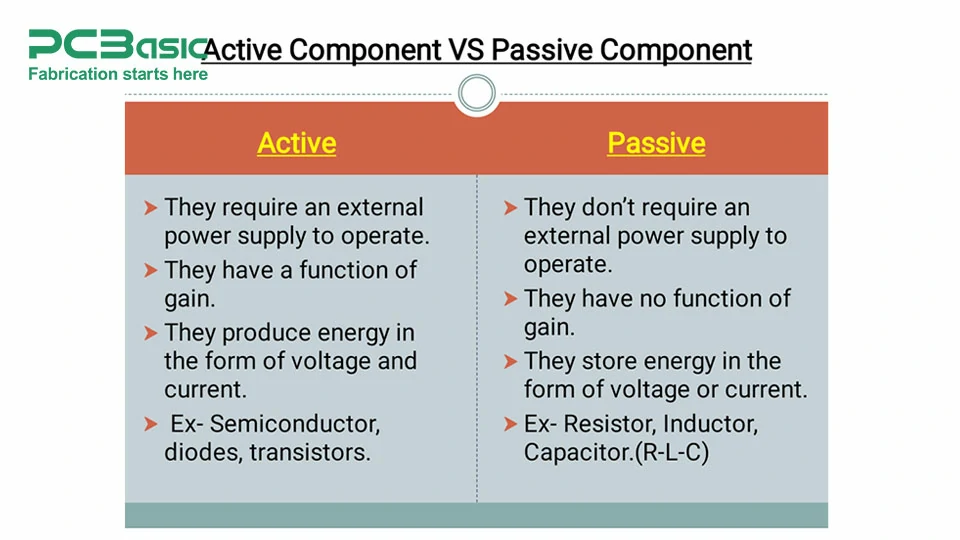 electronical components