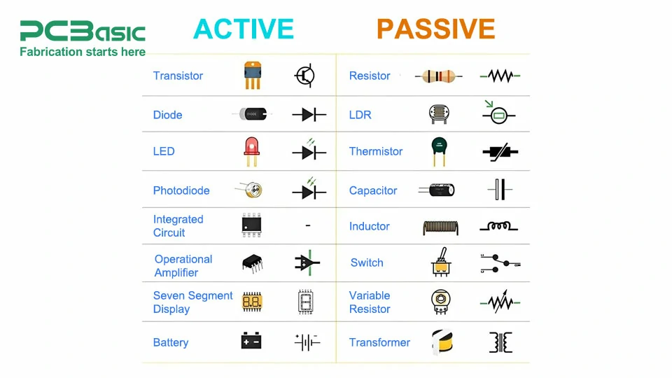 electronical components