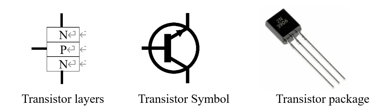 Transistor Figure and symbol