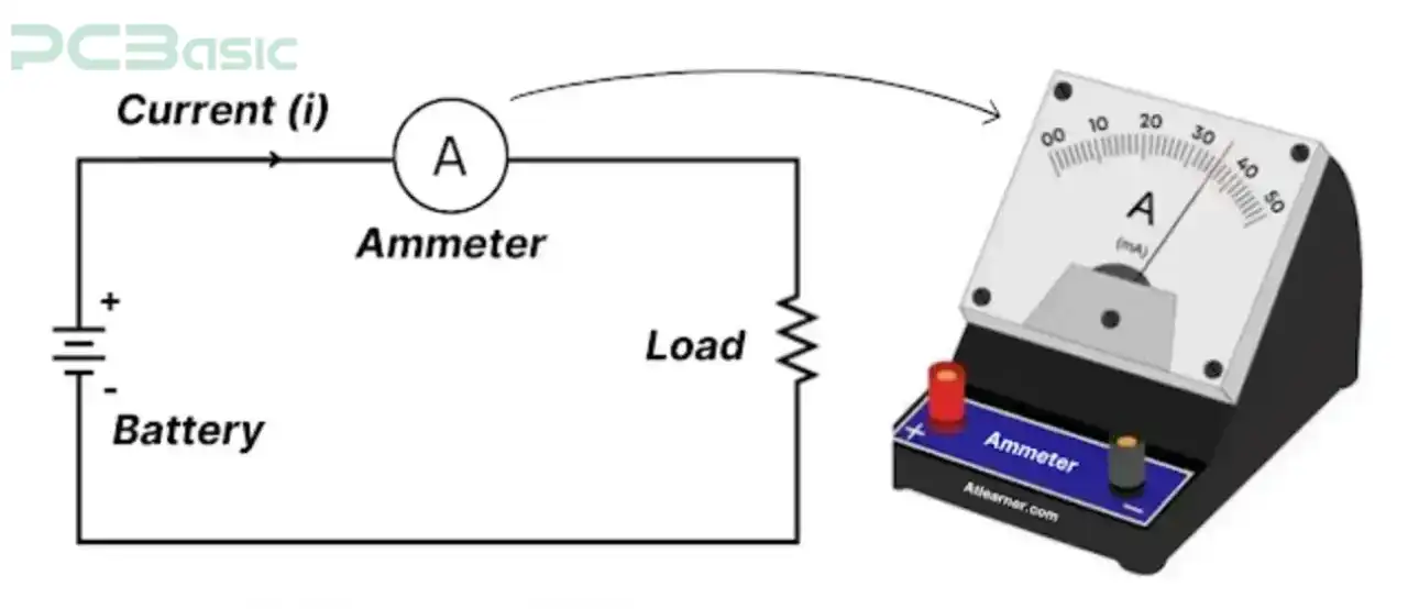 ammeter