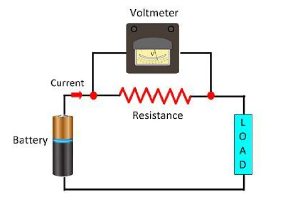 voltmeter 