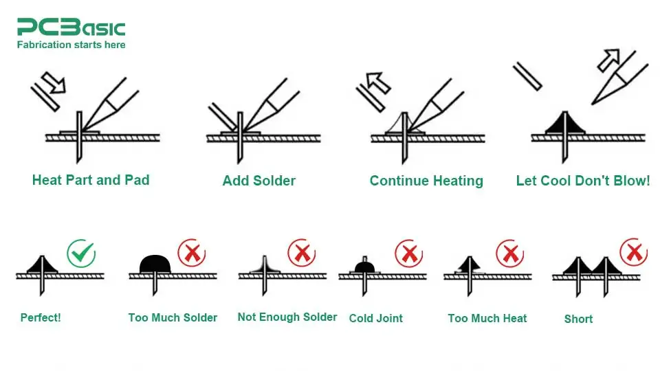 dry solder joint