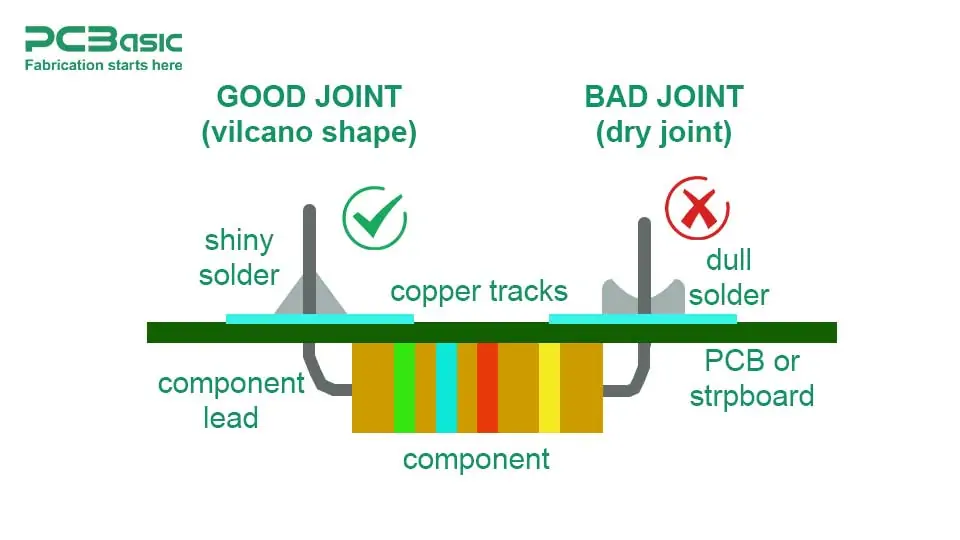 cold solder joint