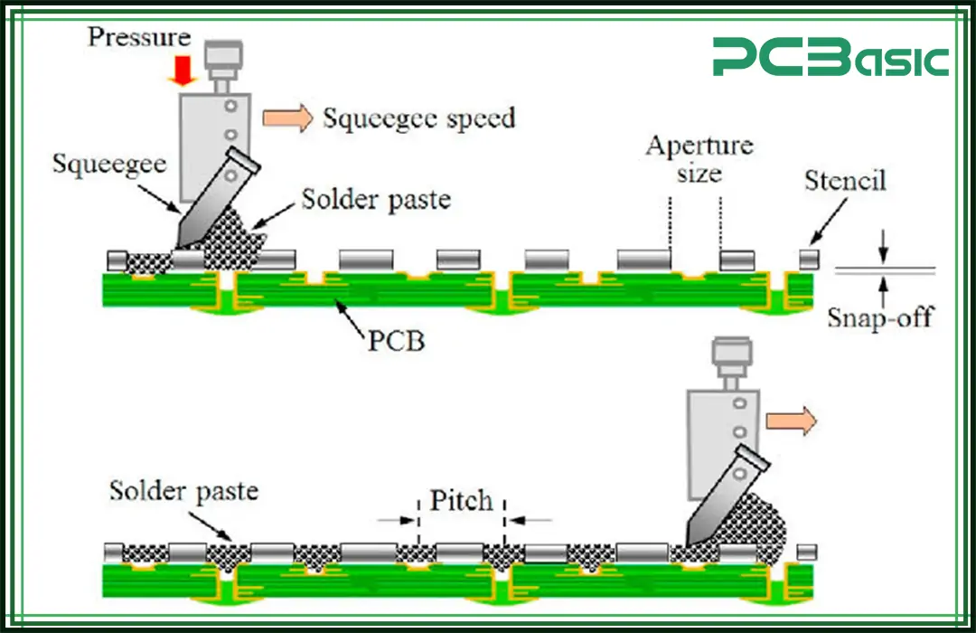 SMT Assembly