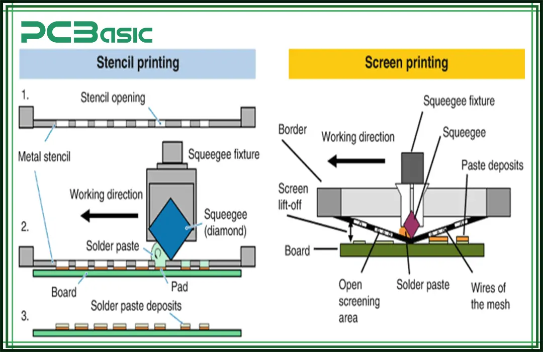 SMT Assembly