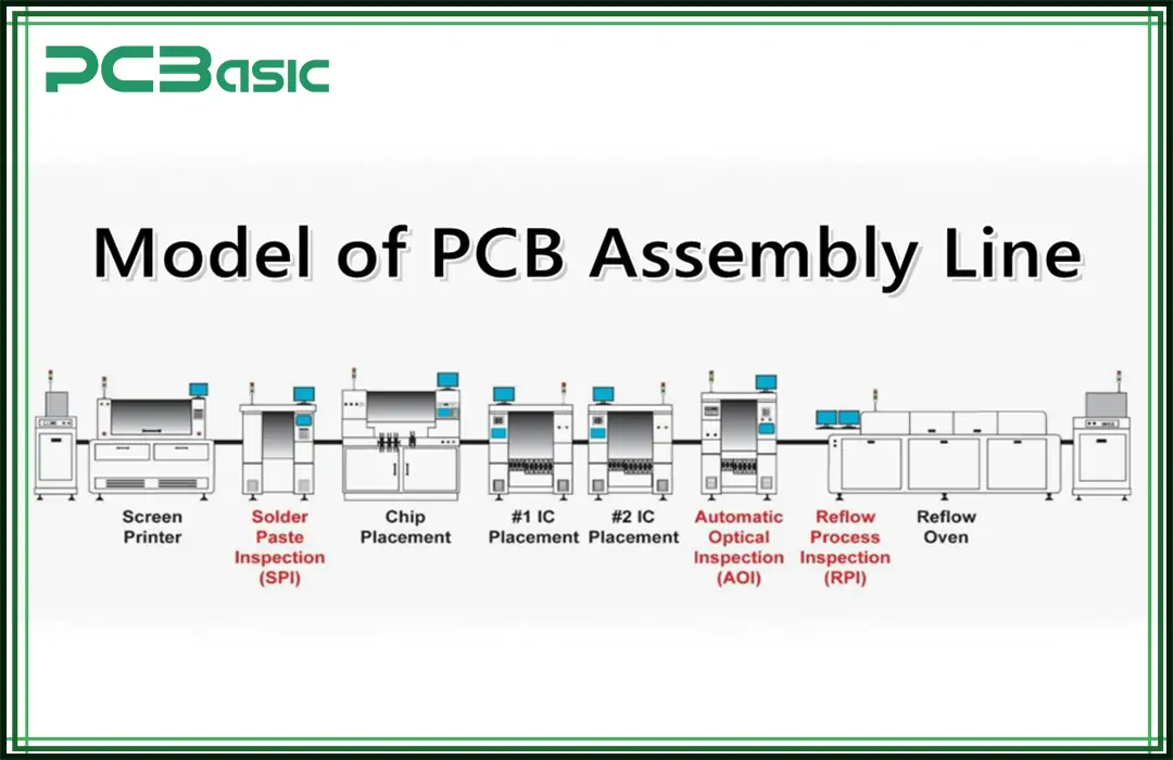 box build assembly