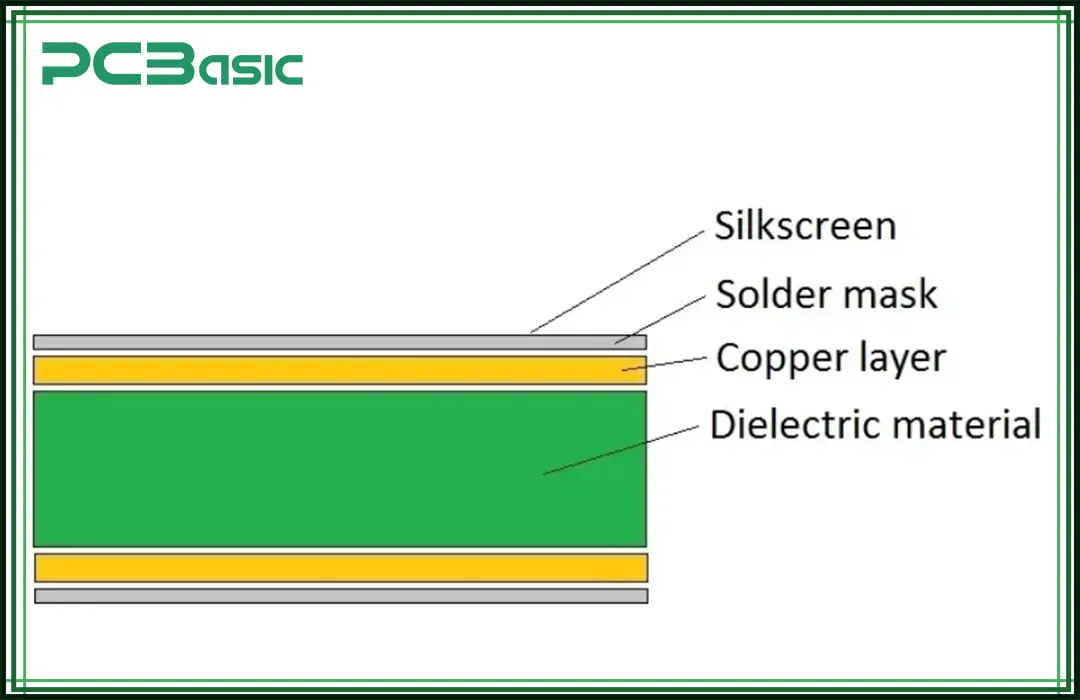 circuit board materials