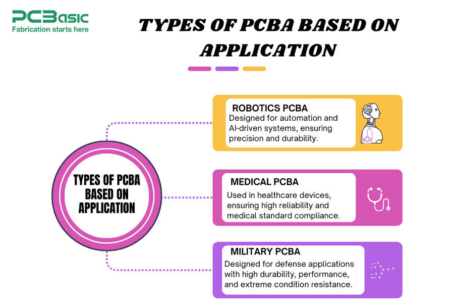 pcba application