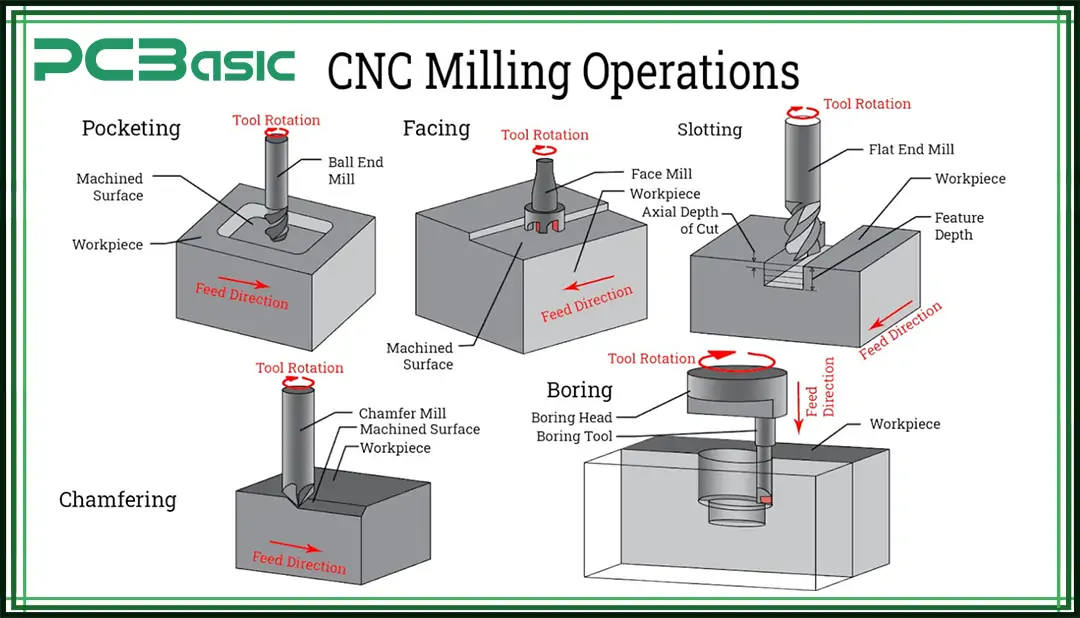 cnc fabrication