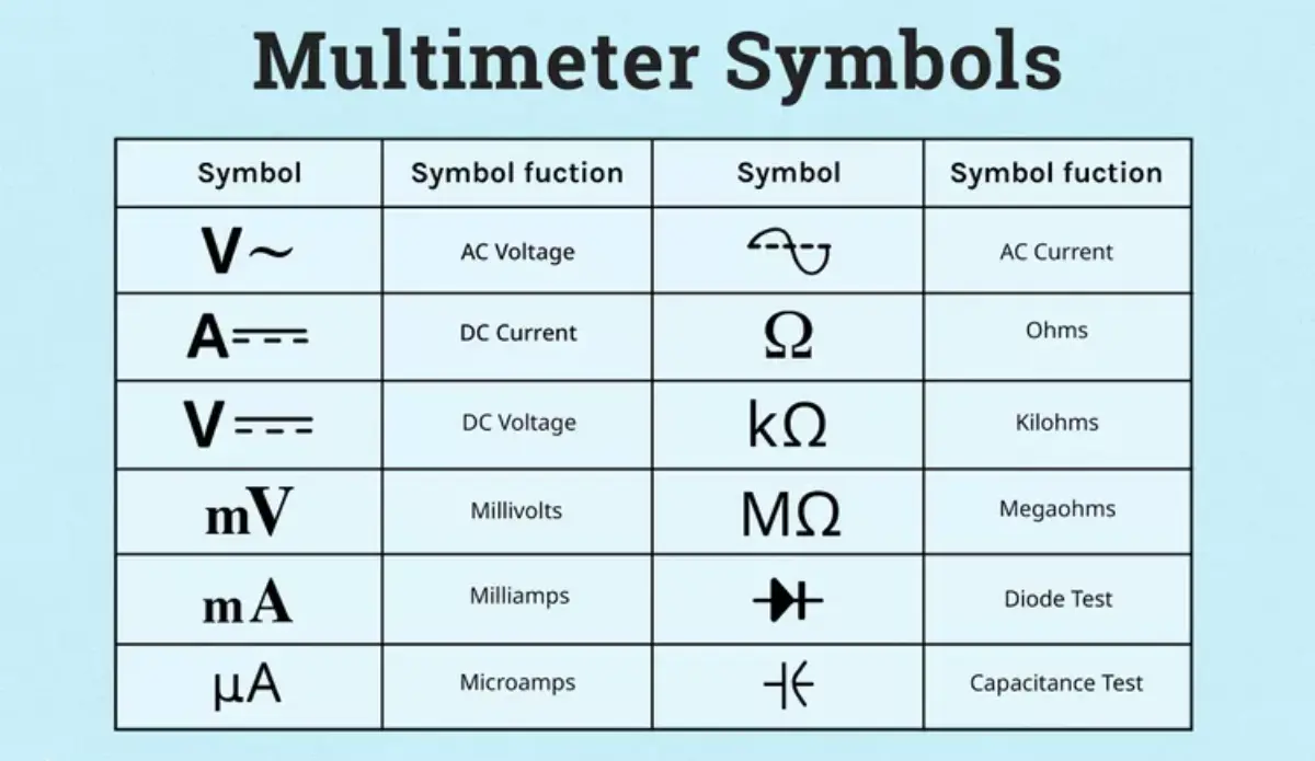 Multimeter Symbols
