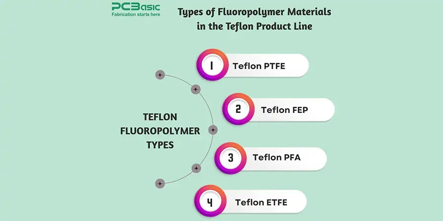 teflon types
