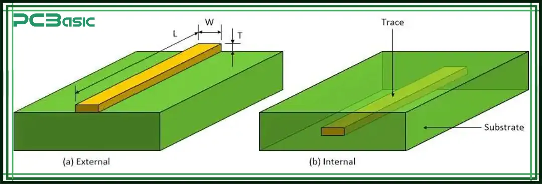 Impedance Control PCB