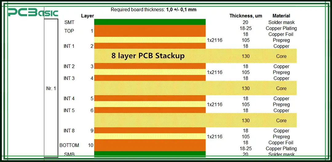 8-Layer PCB thickness