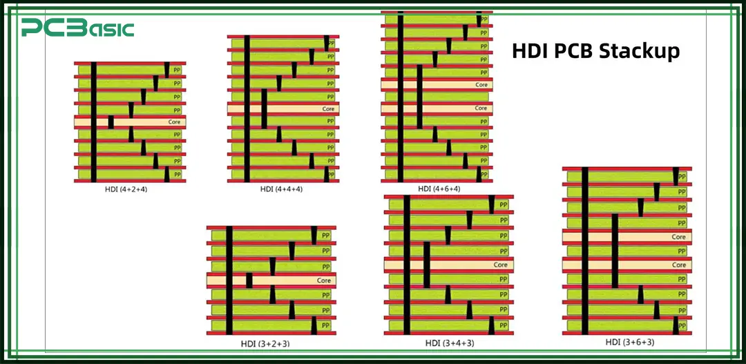 HDI PCB