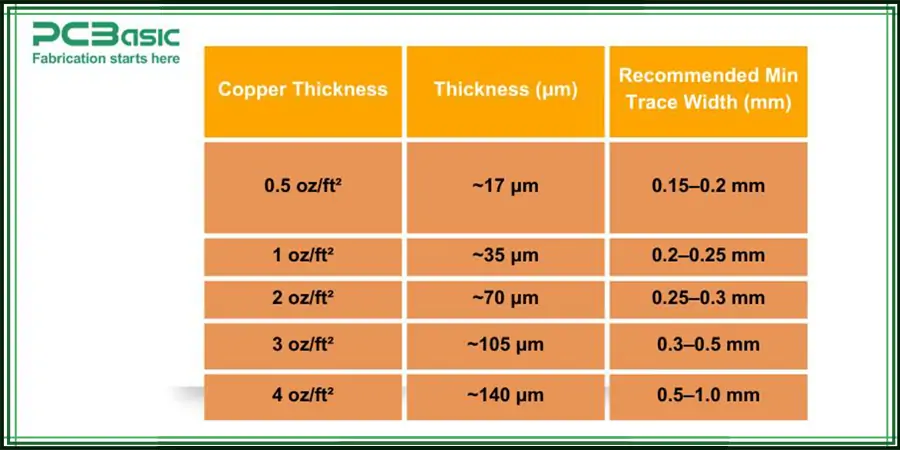 copper thickness