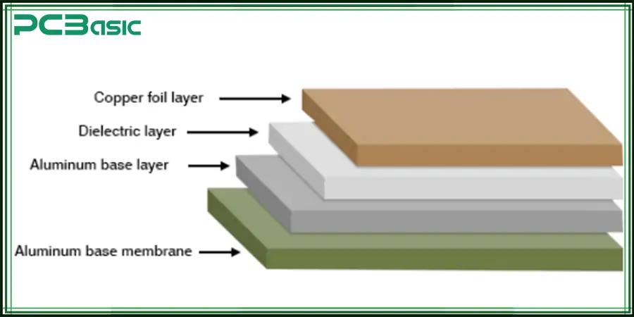 aluminum pcb layers
