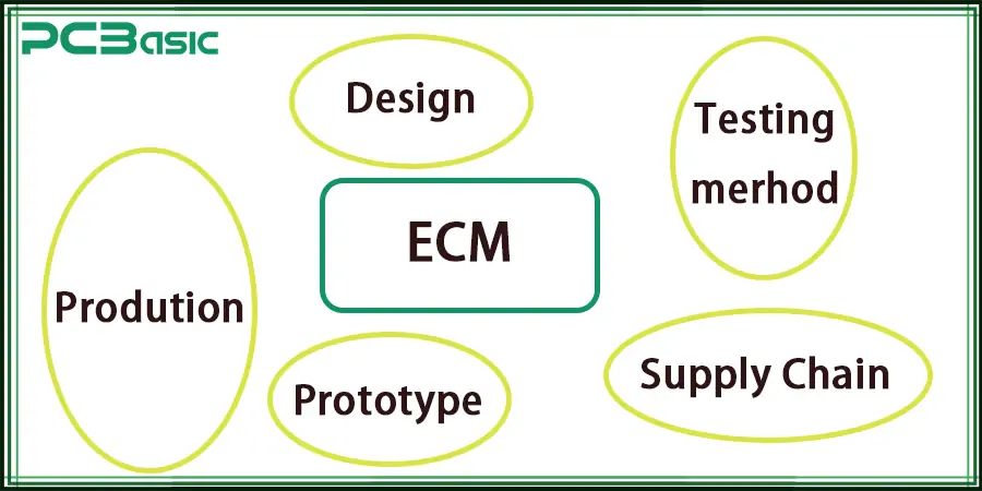 Contract Electronics Manufacturing Services Contract Electronics Manufacturing Services