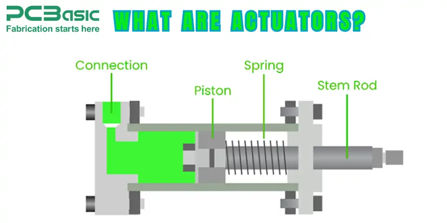 Actuators
