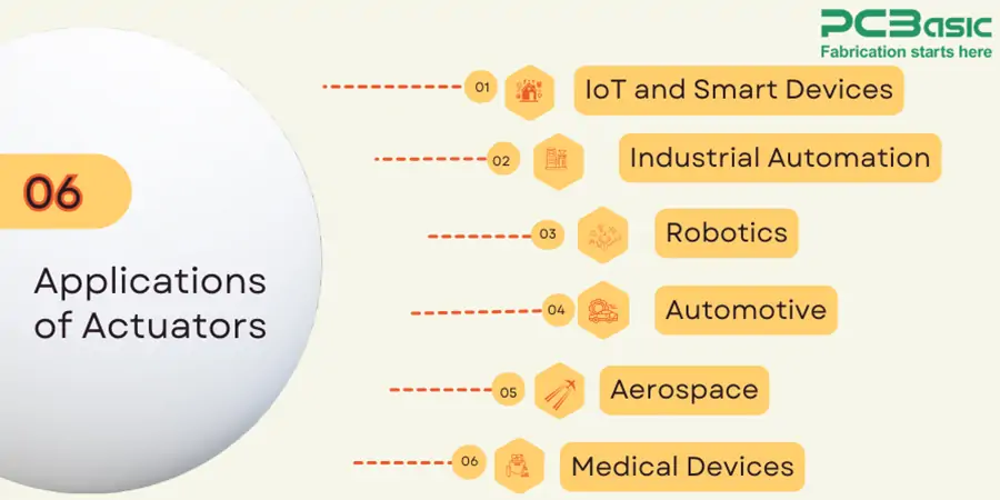 actuators applications