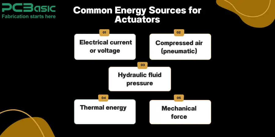 Actuators