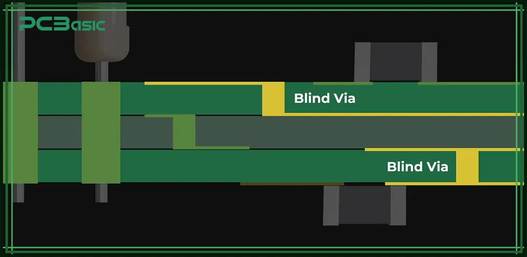 blind vias