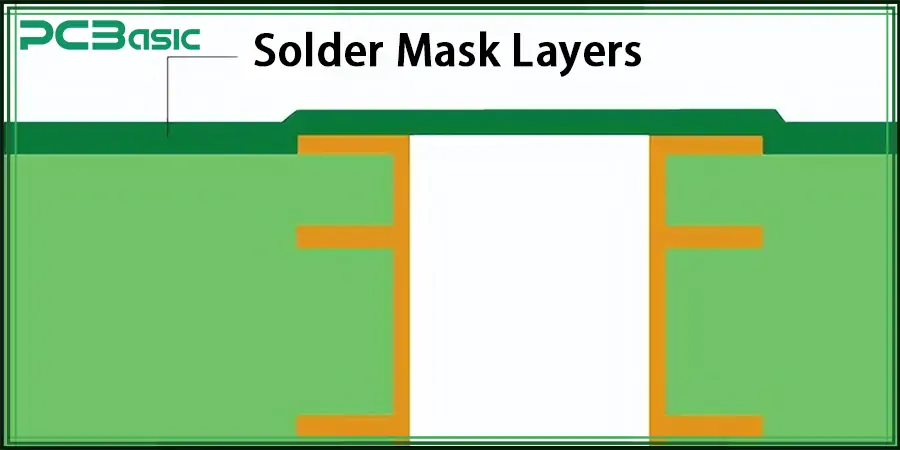 PCB solder mask