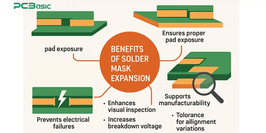 Importance of Solder Mask Expansion
