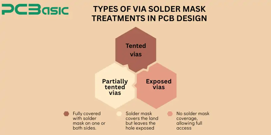 Solder Mask Expansion