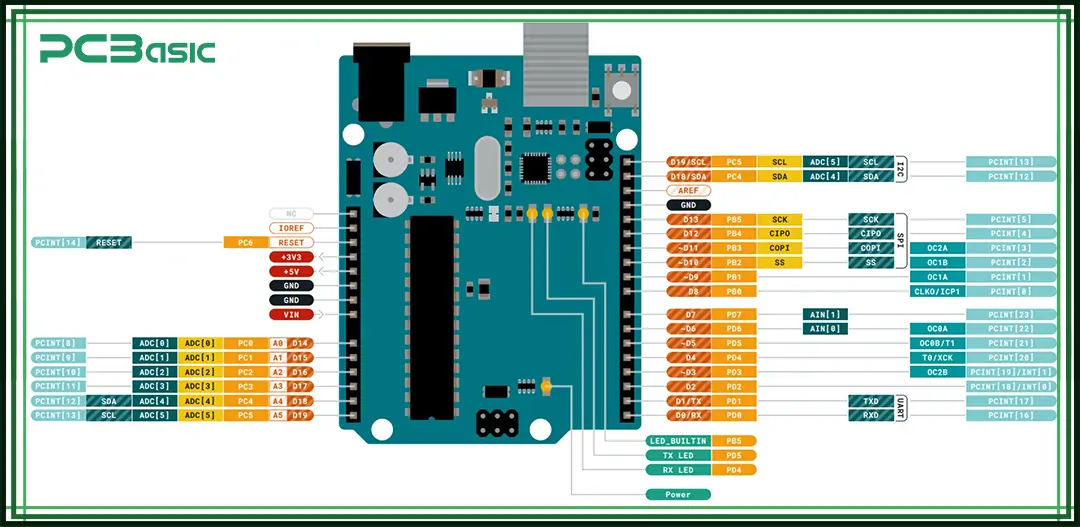 arduino nano pinout