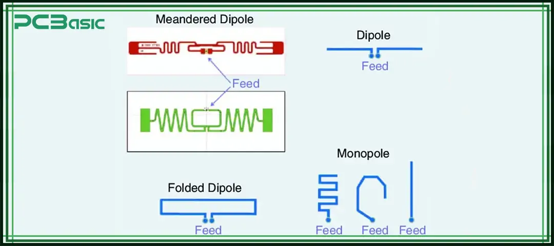 pcb antenna