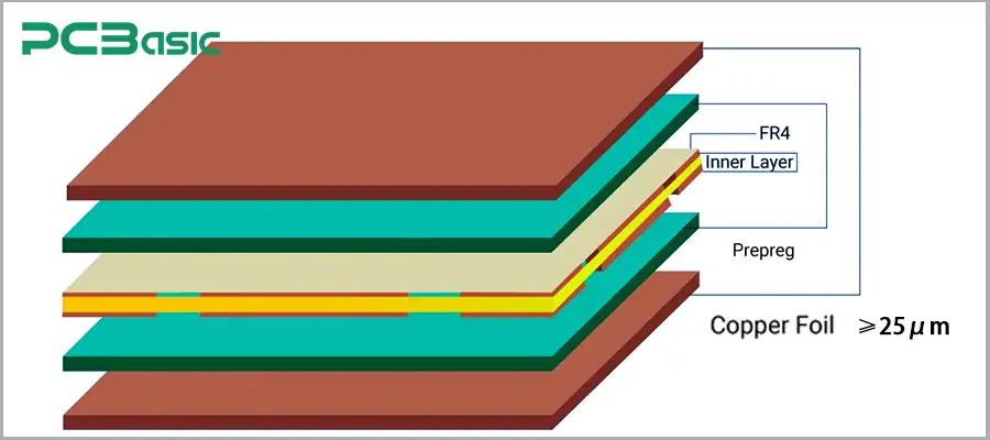 ipc 6012 certification