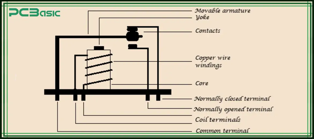 PCB Relays