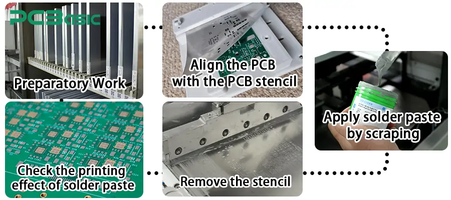 circuit board stencil use process