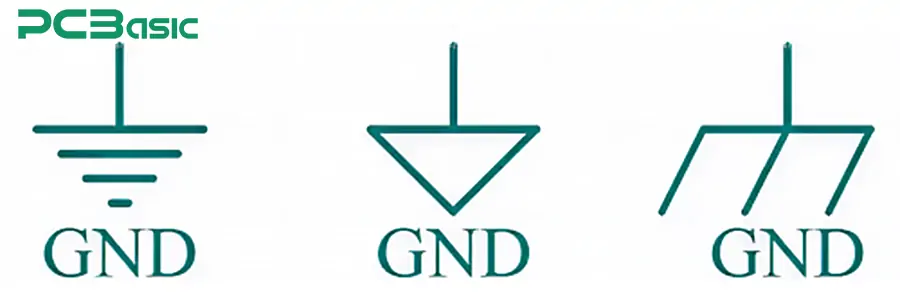 GND