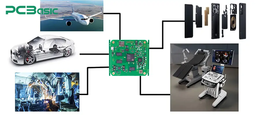 circuit card assemblies