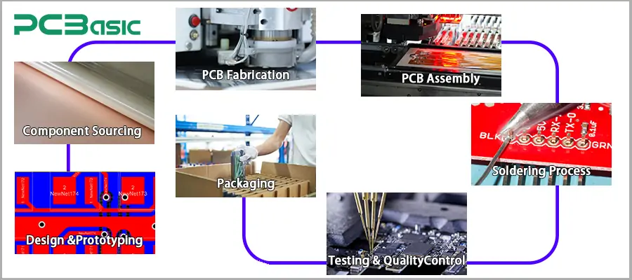 electronics manufacturing process
