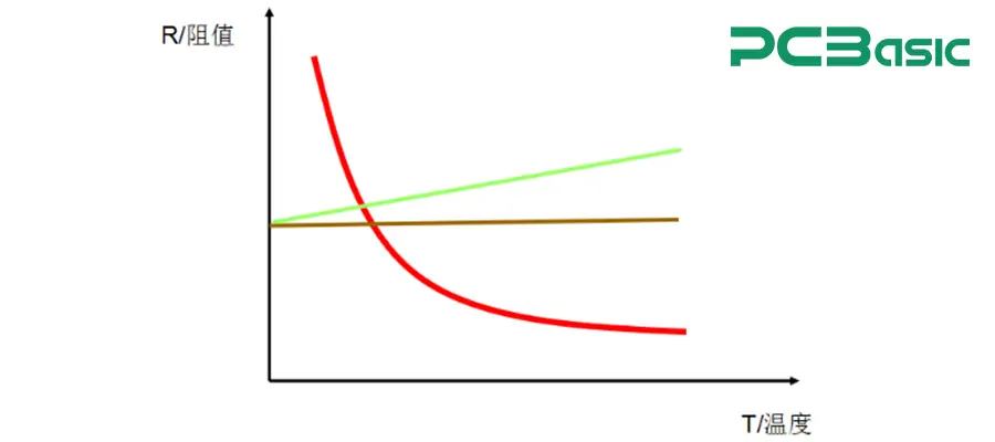 Resistor Temperature Coefficient