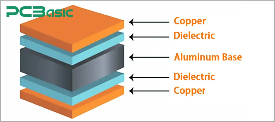 Aluminum PCB Materials