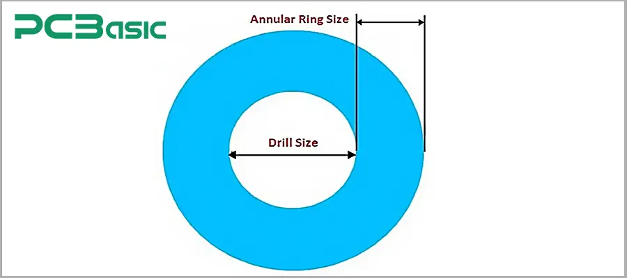 Annular ring size