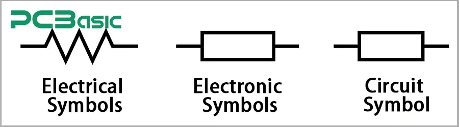 Standardized Symbols