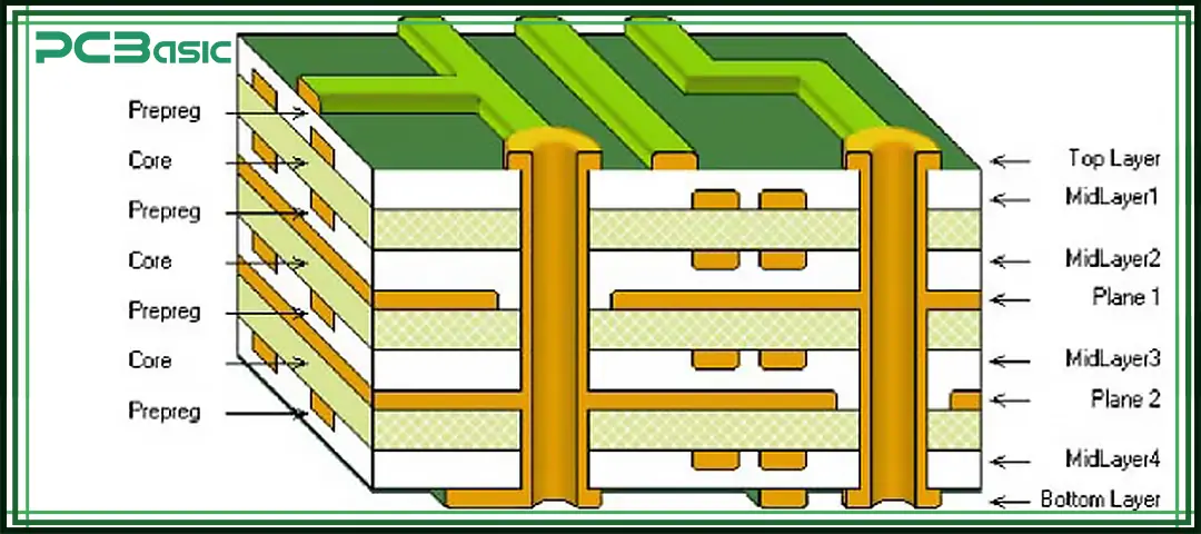 types of pcb