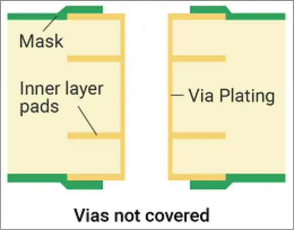 Plugged Vias with Solder Mask