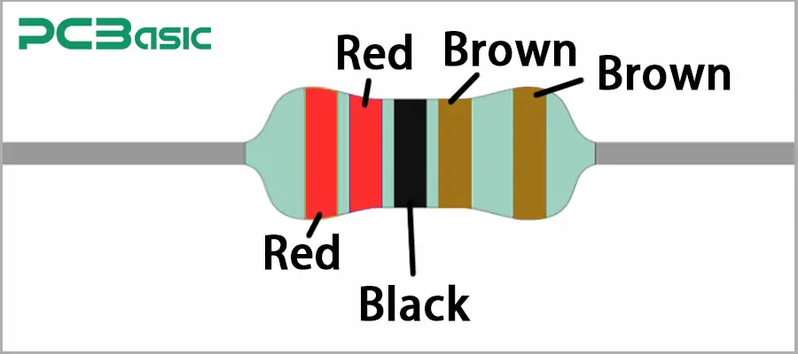 5-band 2.2k resistor color code