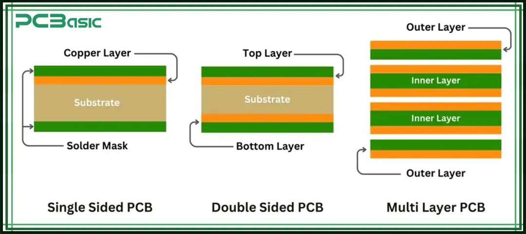 types of pcbs types of pcbs
